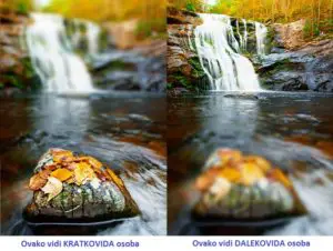 Kratkovidost i dalekovidost