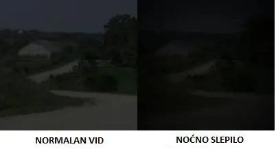 noćno slepilo
