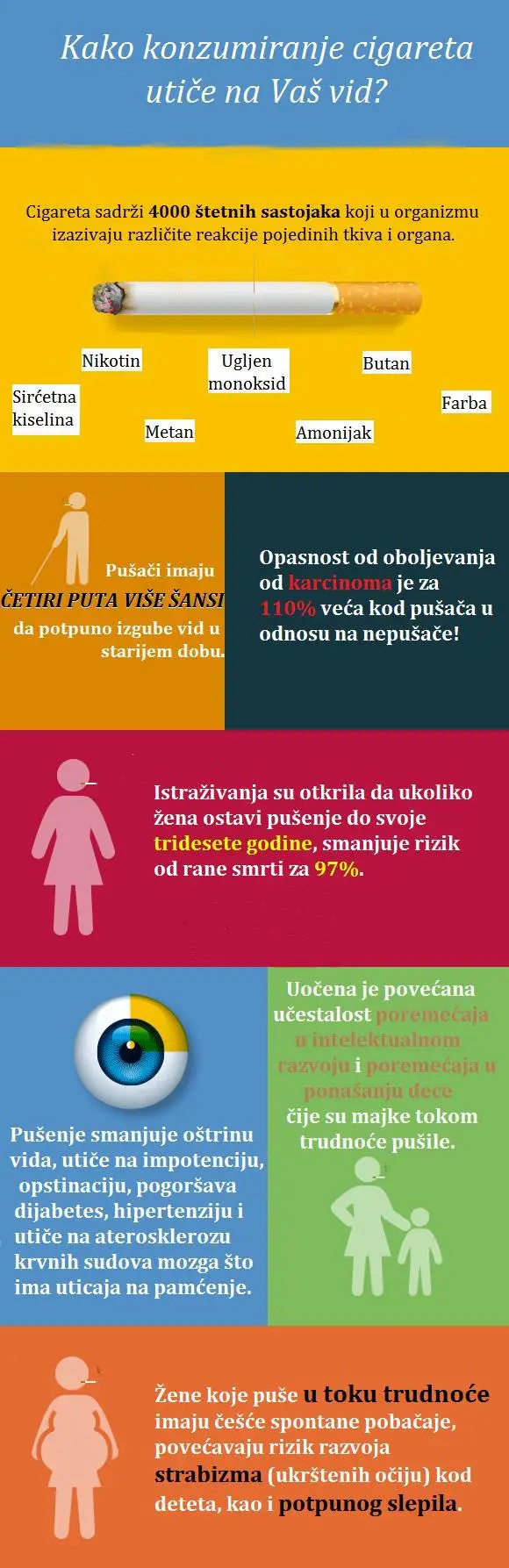 svetski-dan-borbe-protiv-pusenja